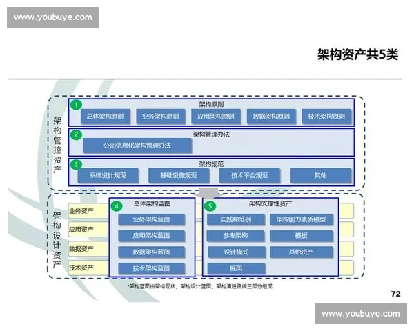 基于技术能力提升的企业数字化转型策略与创新实践分析